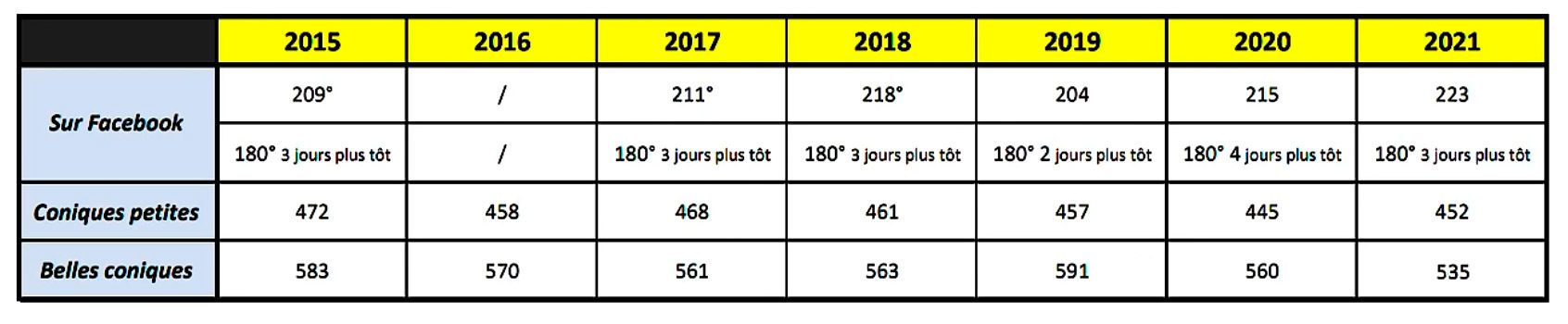 tableau-complet-des-températures